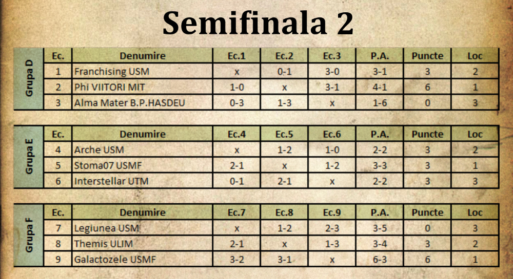 Brain Ring 2015 - semifinala 2