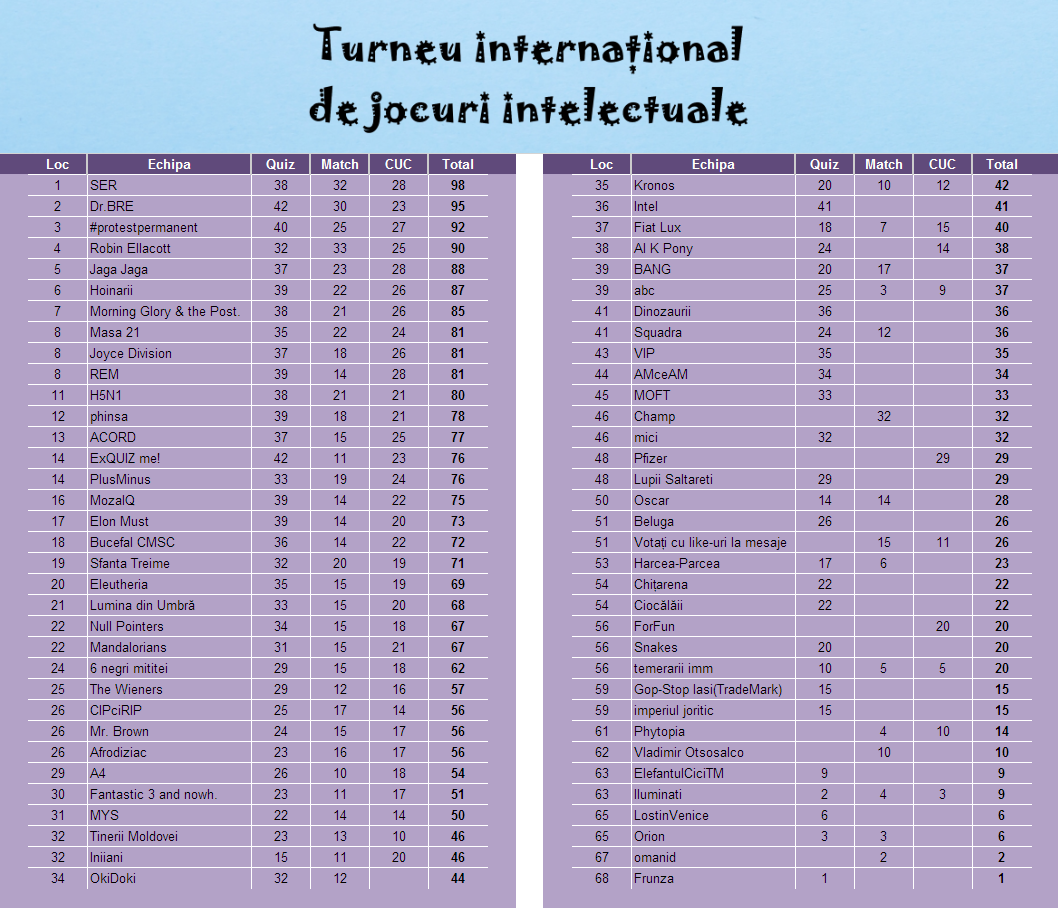 Turneu 2021