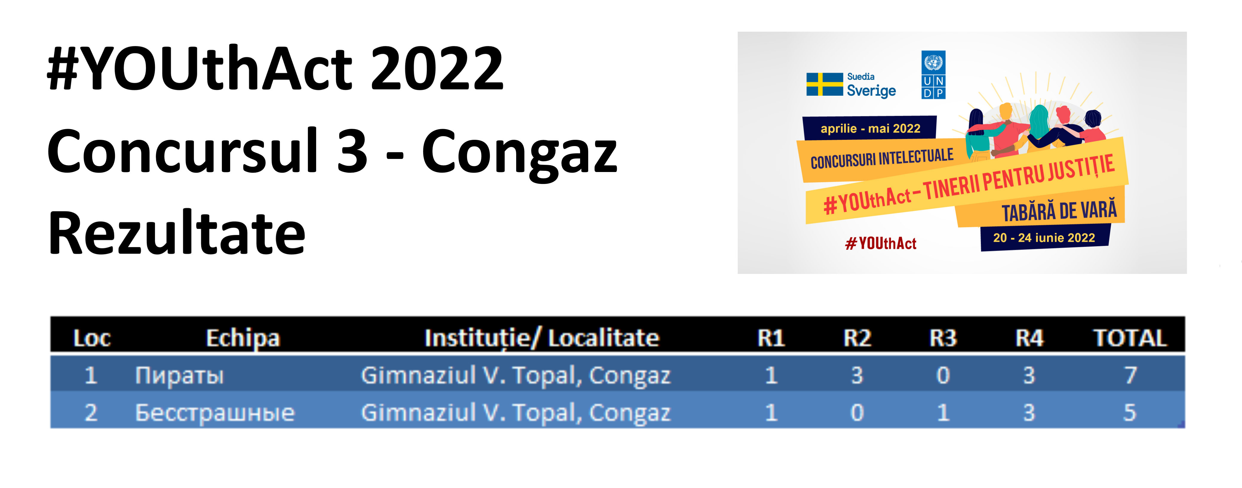 YOUthAct - Congaz