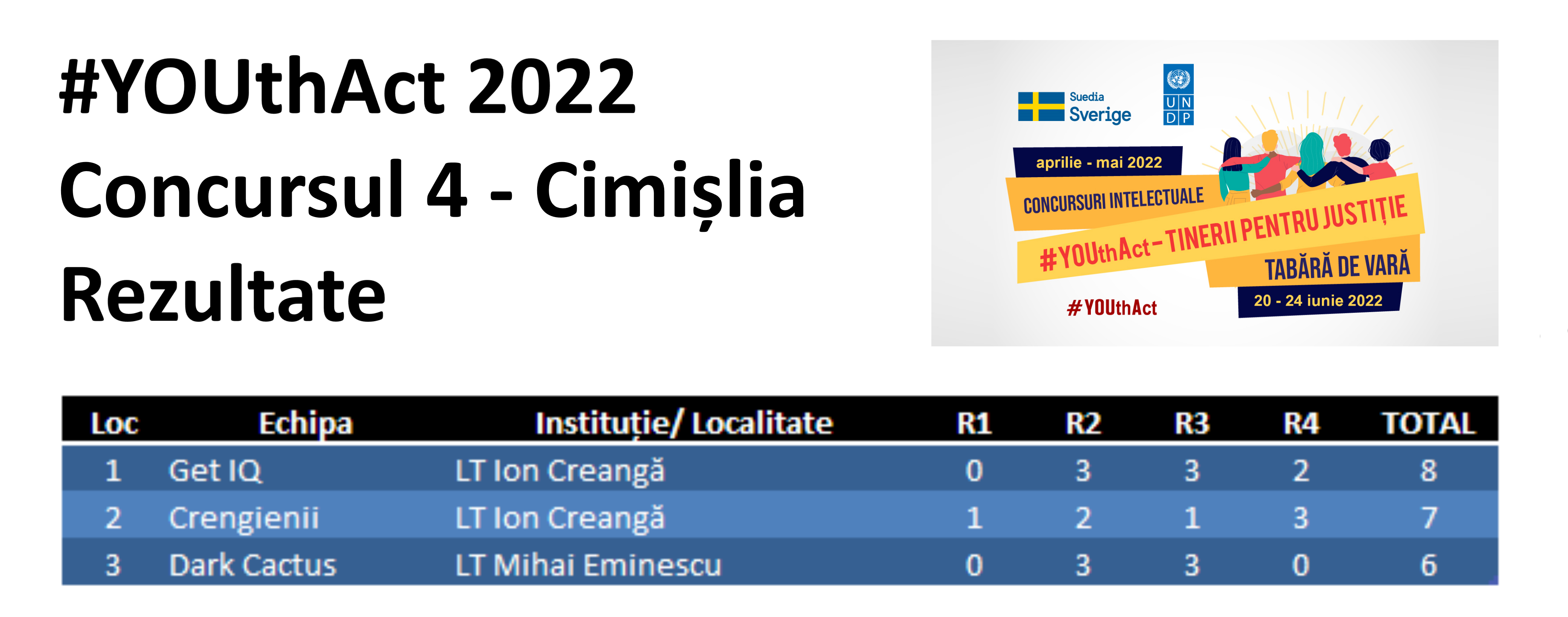 YOUthAct - Cimișlia