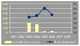 Evolutia echipei Nota Bene pe ani