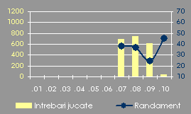 Evolutia echipei H5N1